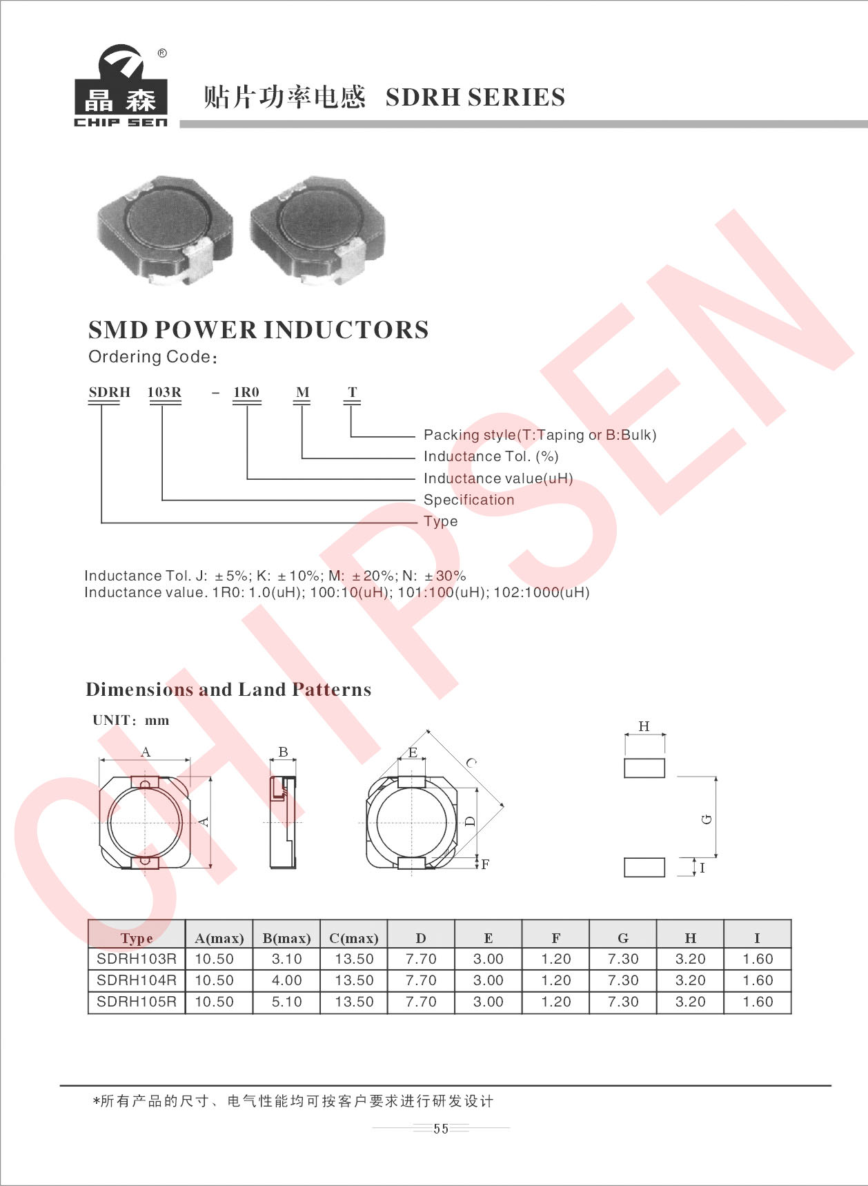 貼片功率電感型號講解.jpg